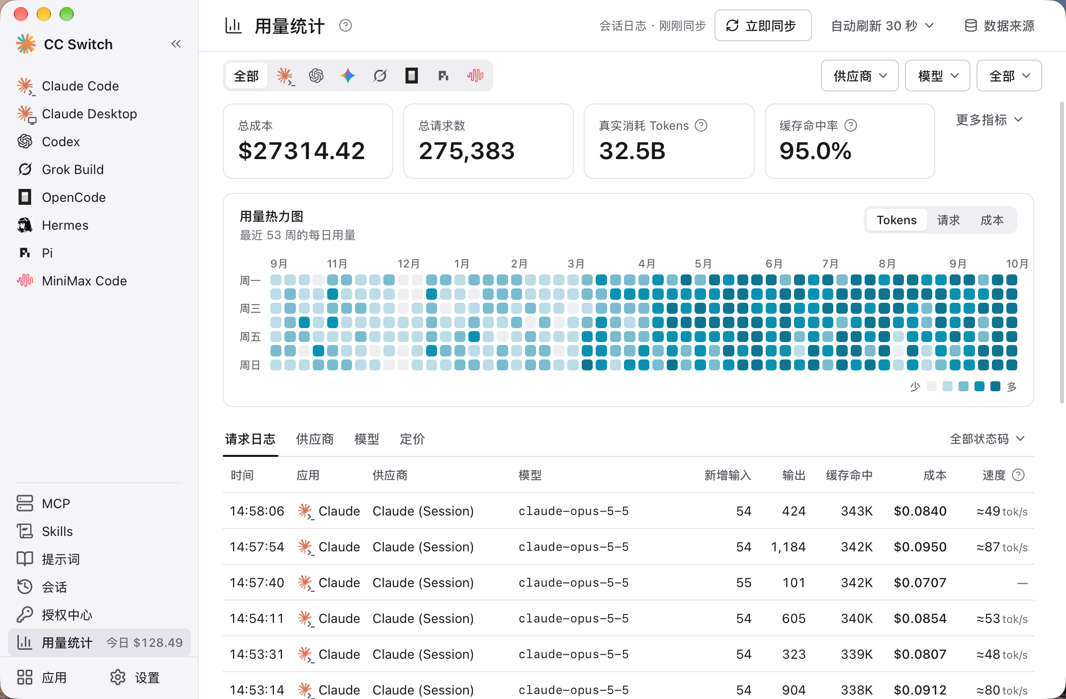 用量统计：热力图与请求日志