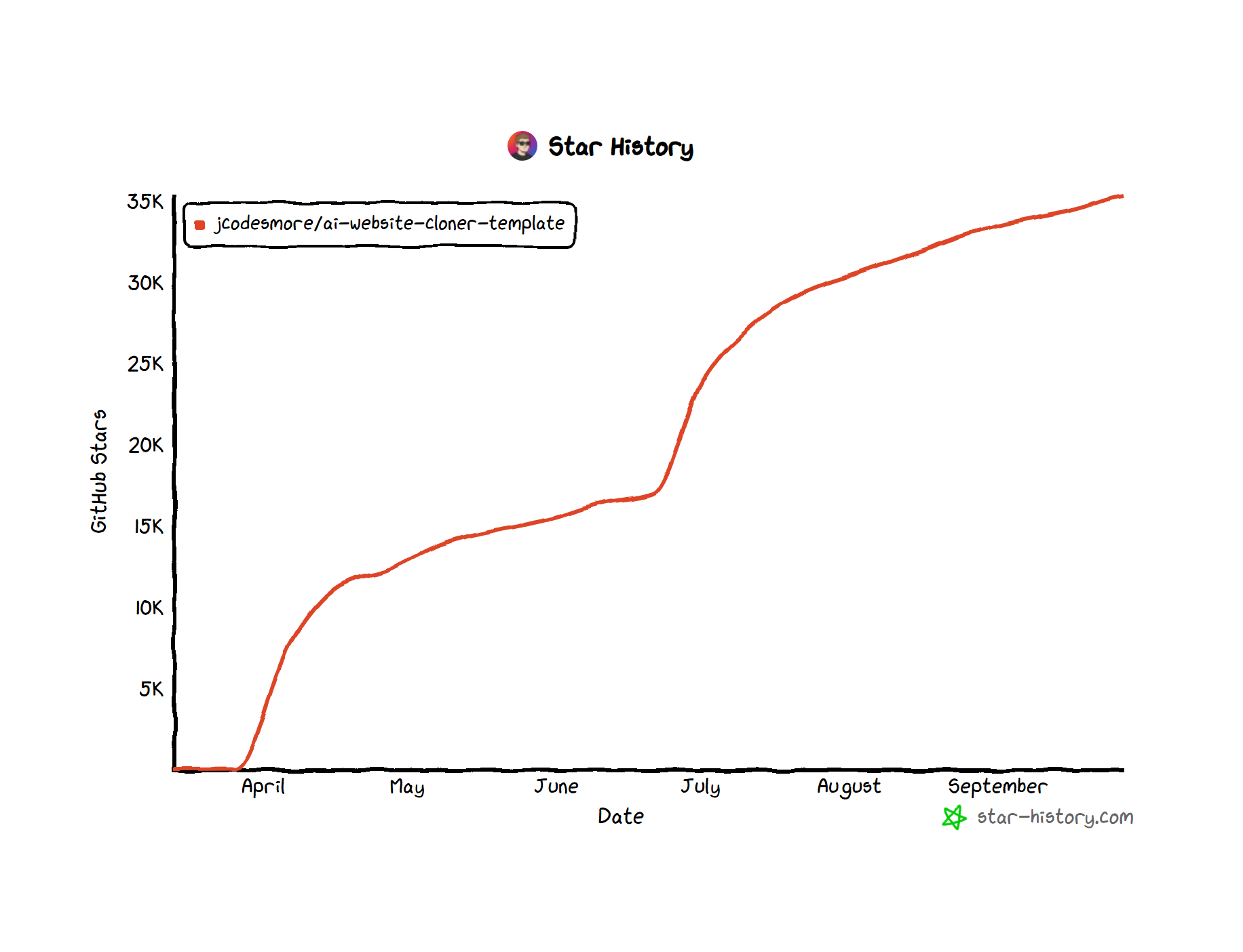 Star History Chart
