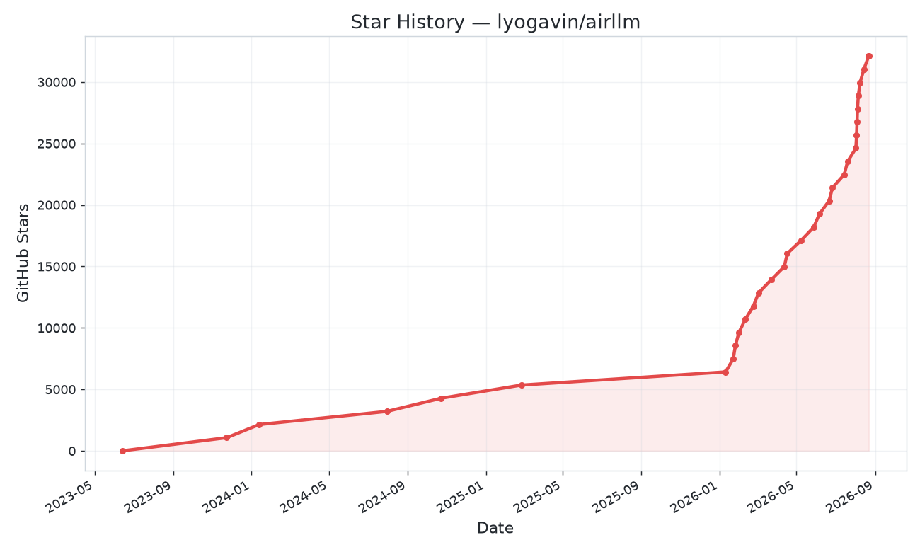 Star History Chart