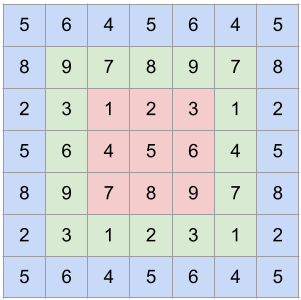 Circular padding example alt text